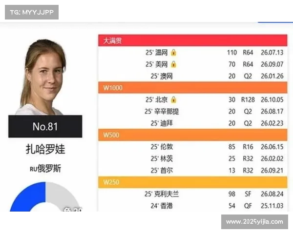 WNBA季后赛首轮采用三局两胜制，半决赛五局三胜